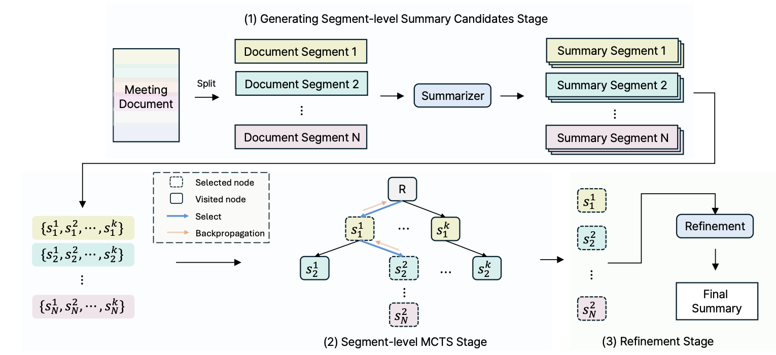 publication preview